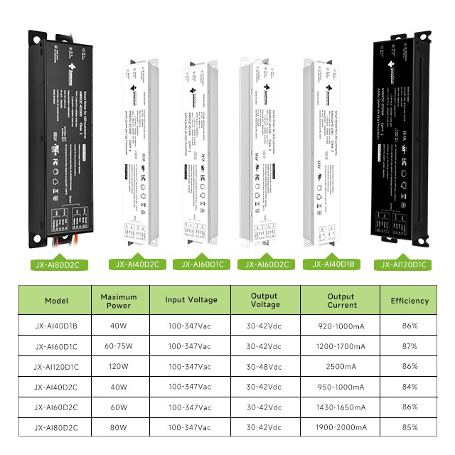 Long Strip Smart Dimming LED Driver Long Strip Smart Dimming LED Driver