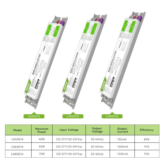 Universal Input Sensor Driver Universal Input Sensor Driver