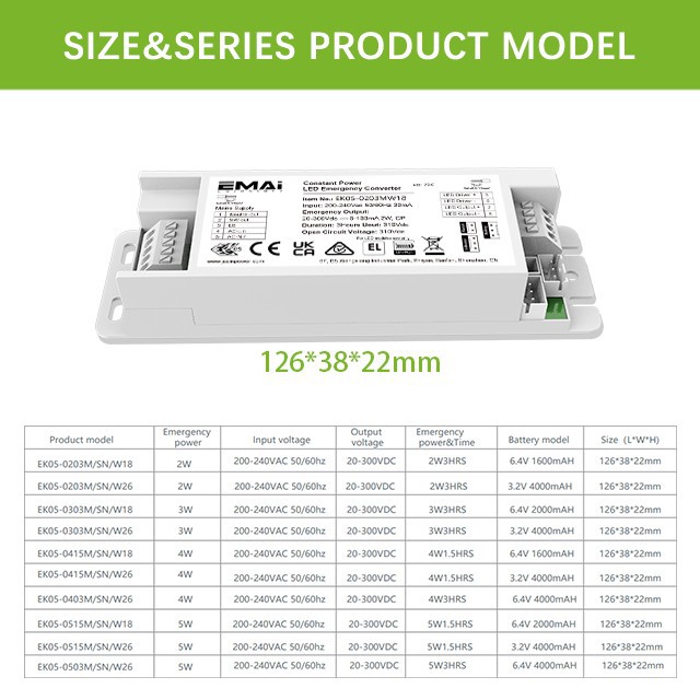 Affordable LED Independent Emergency Devices For Commercial Projects factory