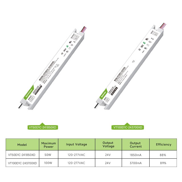 Compact Size Constant Voltage Led Drivers