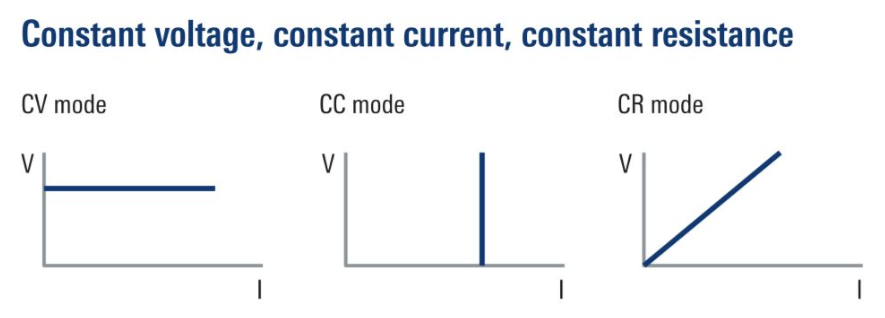 Difference between CC power supply and CV power supply – Knowledge