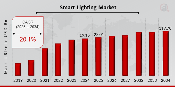 Future Trends of LED Drivers: Integration of Intelligence and High Efficiency – Knowledge