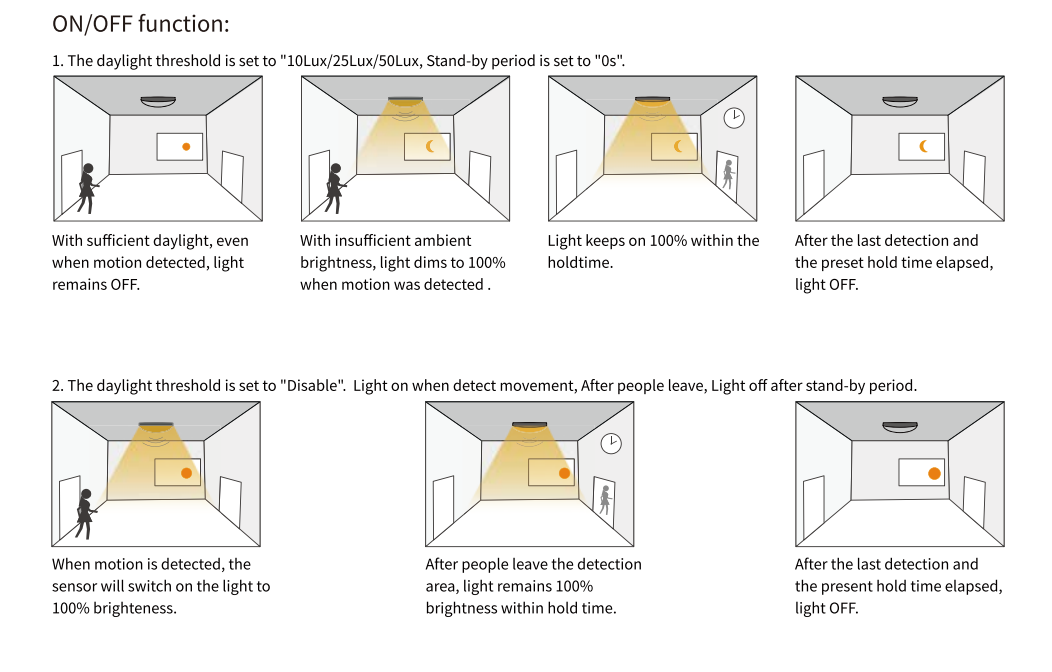 Difference between microwave motion sensor and PIR motion sensor – Knowledge