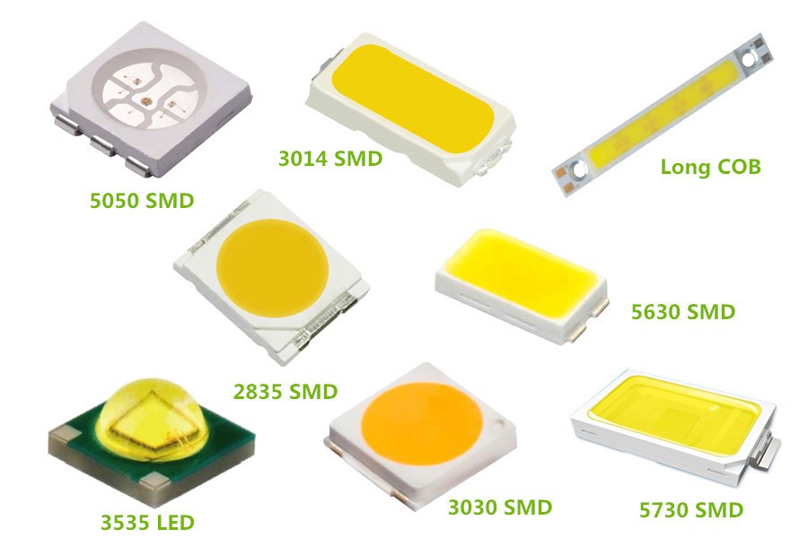 How to choose LED? – Knowledge