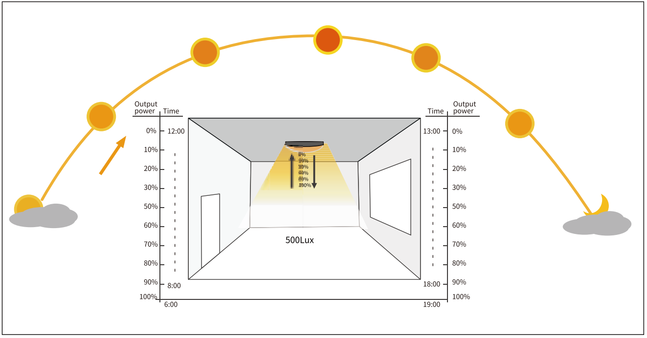 Understanding Light Balance In LED Sensing Modules – Knowledge