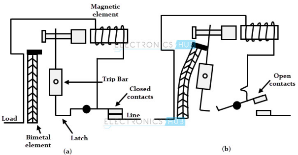 How To Choose MCB? – Knowledge