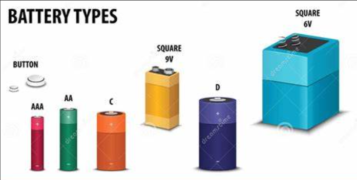 Battery classification and specifications – Knowledge