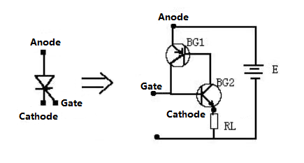 The LED Triac Dimming Principle – Knowledge