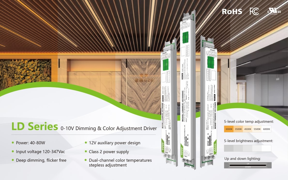 Personalized lighting customization: smart 5CCT adjustment technology – Knowledge