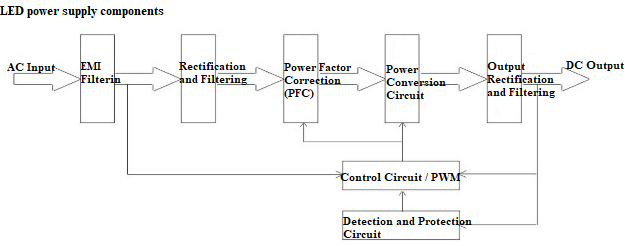 What Is An LED Driver? – Knowledge