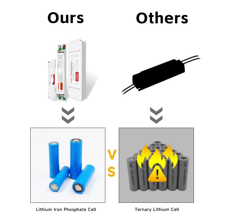 The Difference Between Integrated Emergency Power Supply And Traditional Emergency Lighting – News