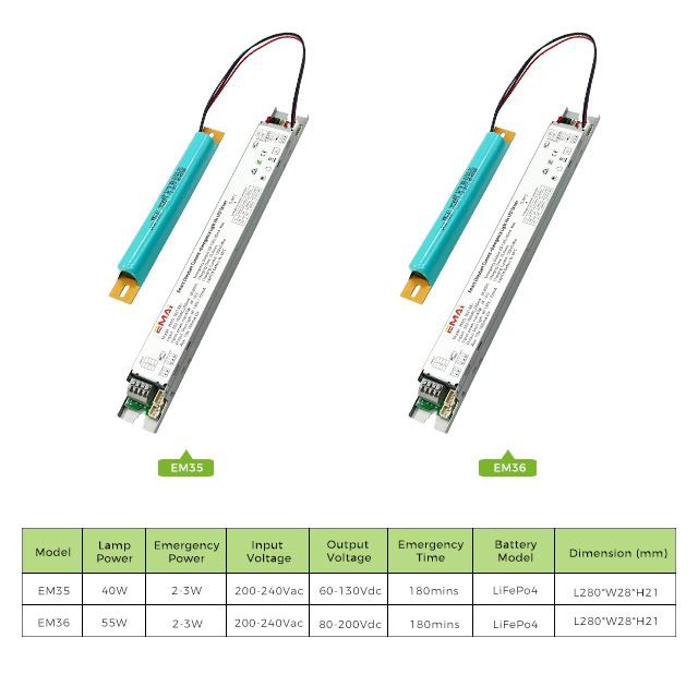 One-Fits-All Emergency Solutions Led Driver With PWM Sensing