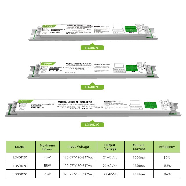 Smart Tunable White Driver