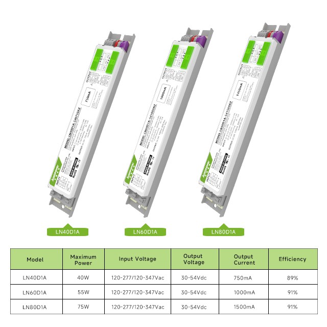 LED Driver with Adjustable Three Color Temperatures