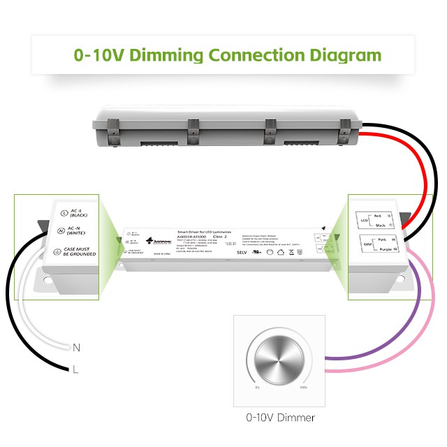 Slim Strip Dimmable Isolated Driver
